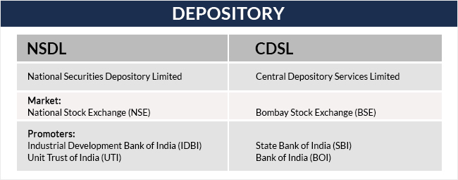 Difference Between NSDL & CDSL