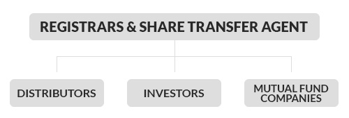 mutual fund stakeholders