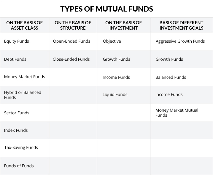 Types of Mutual Funds